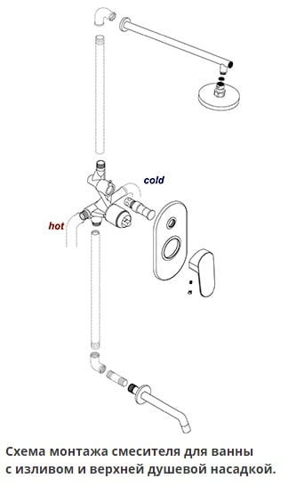Смеситель для ванны  WasserKRAFT Donau 5341