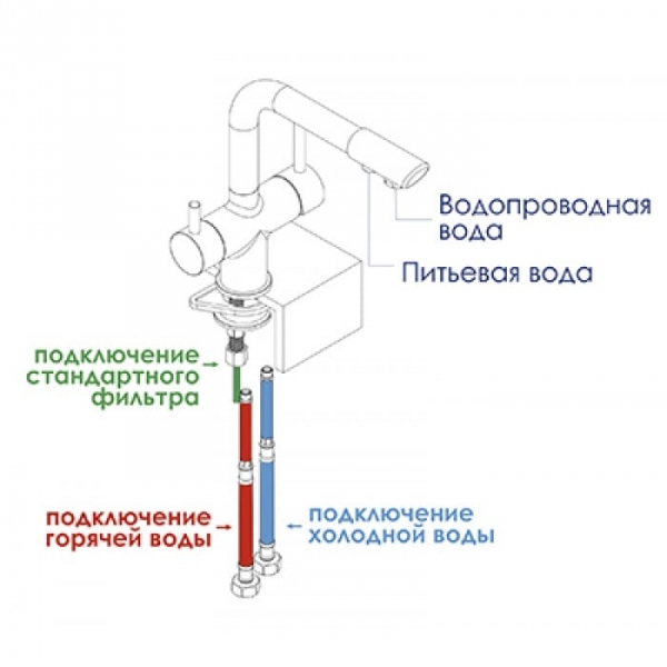 Смеситель для кухни под фильтр WasserKRAFT A8027