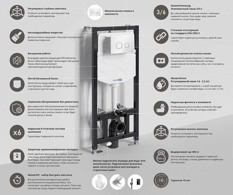 Инсталляция для унитаза WasserKRAFT Aller 10TLT.010.ME (без клавиши смыва)