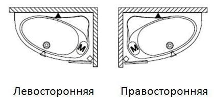 Ванна акриловая Riho Lyra (140х90) правосторонняя B019001005 без гидромассажа