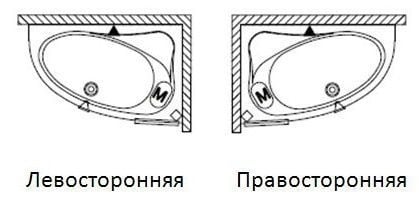 Ванна акриловая RIHO Lyra (153x100) левосторонняя B022001005 без гидромассажа