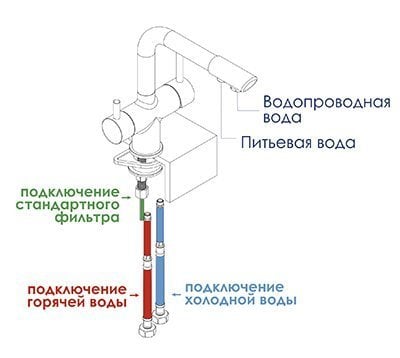 Смеситель для кухни под фильтр WasserKRAFT A8017